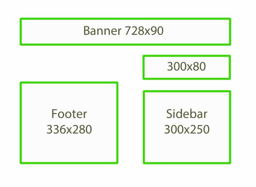 Available Ad Sizes